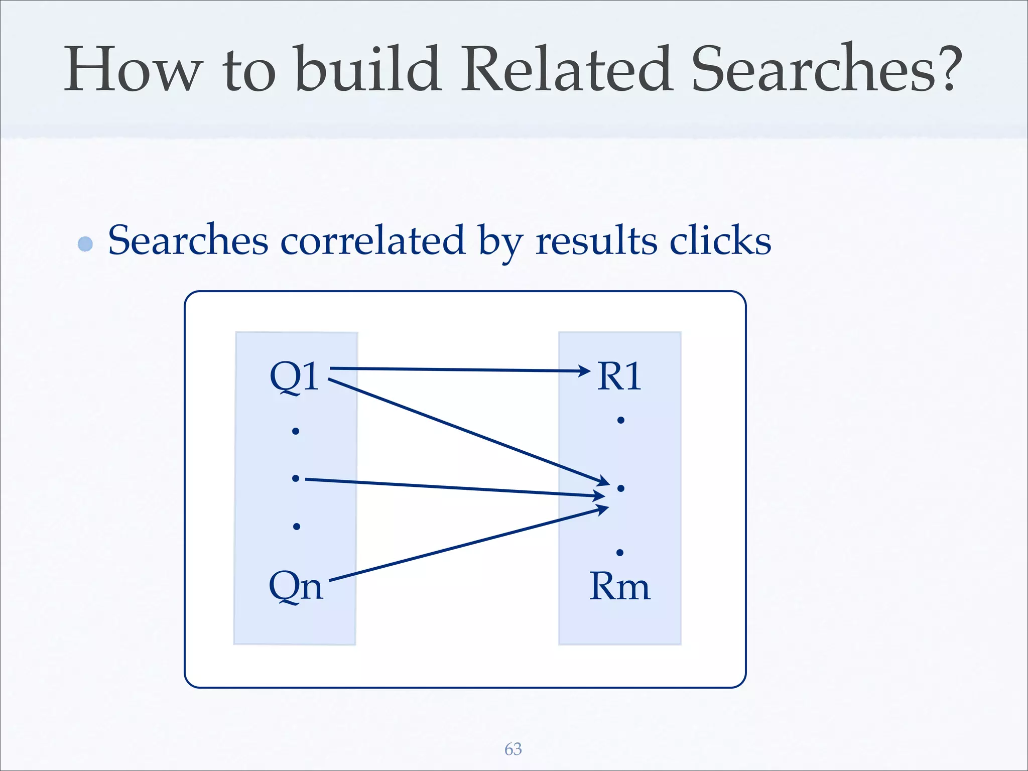 How to build Related Searches?

 Searches correlated by results clicks


         Q1                 R1




         Qn                 Rm


                       63
 