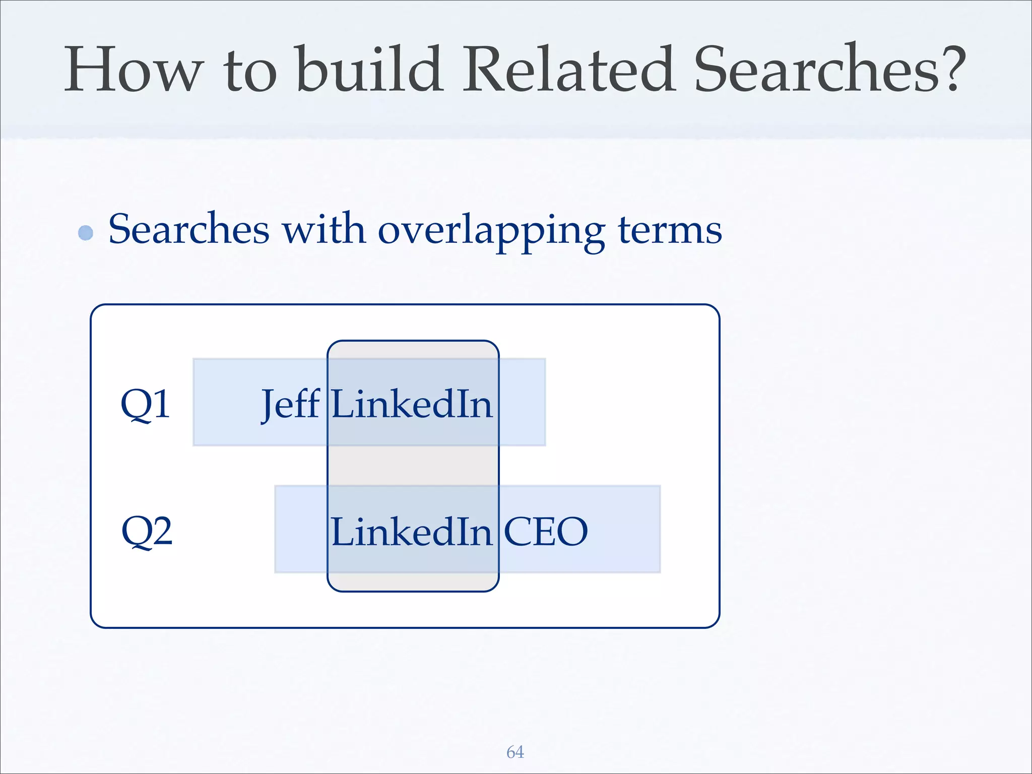 How to build Related Searches?

 Searches with overlapping terms



 Q1     Jeff LinkedIn


 Q2         LinkedIn CEO




                        64
 