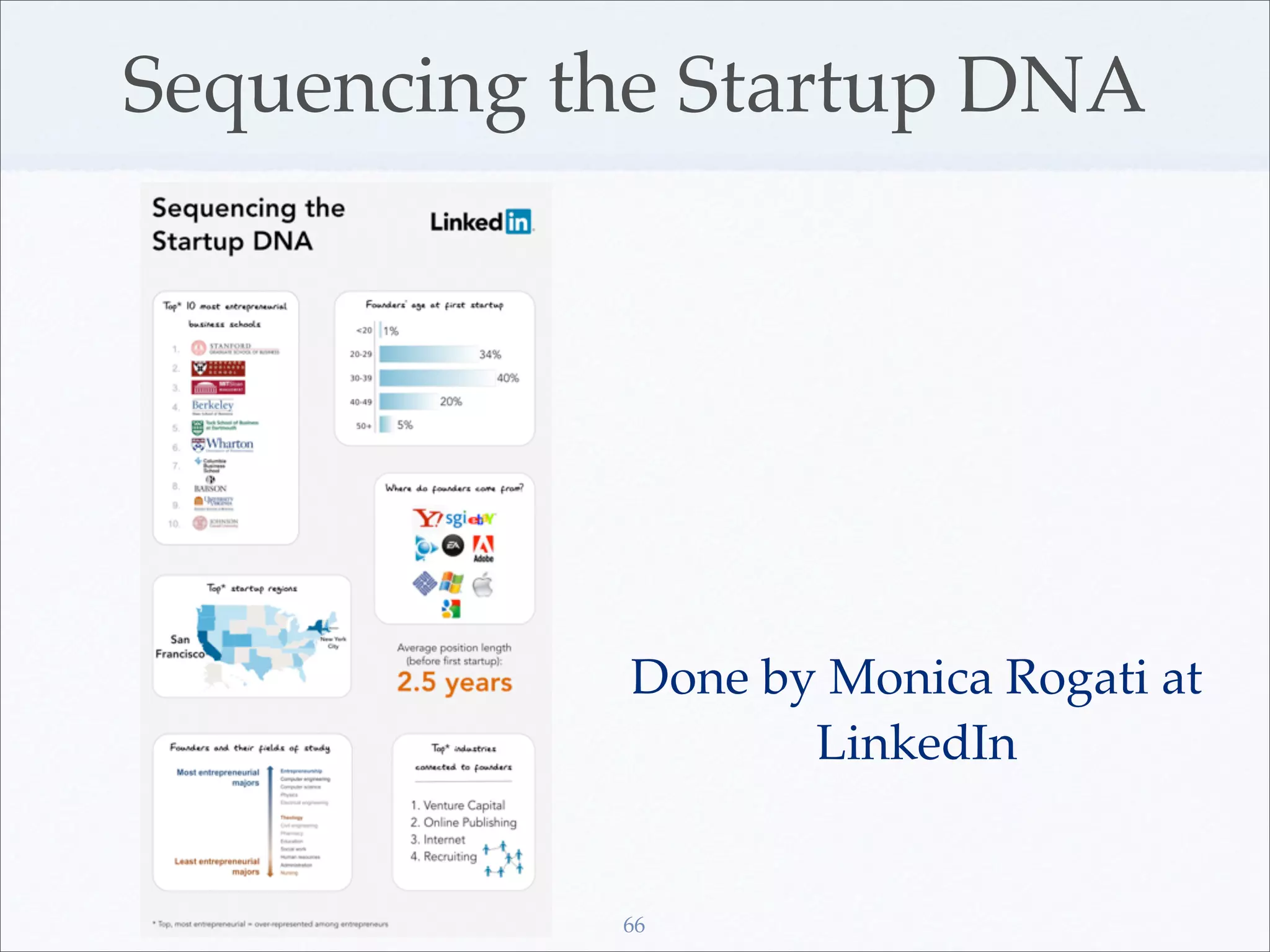 Sequencing the Startup DNA




            Done by Monica Rogati at
                   LinkedIn


            66
 