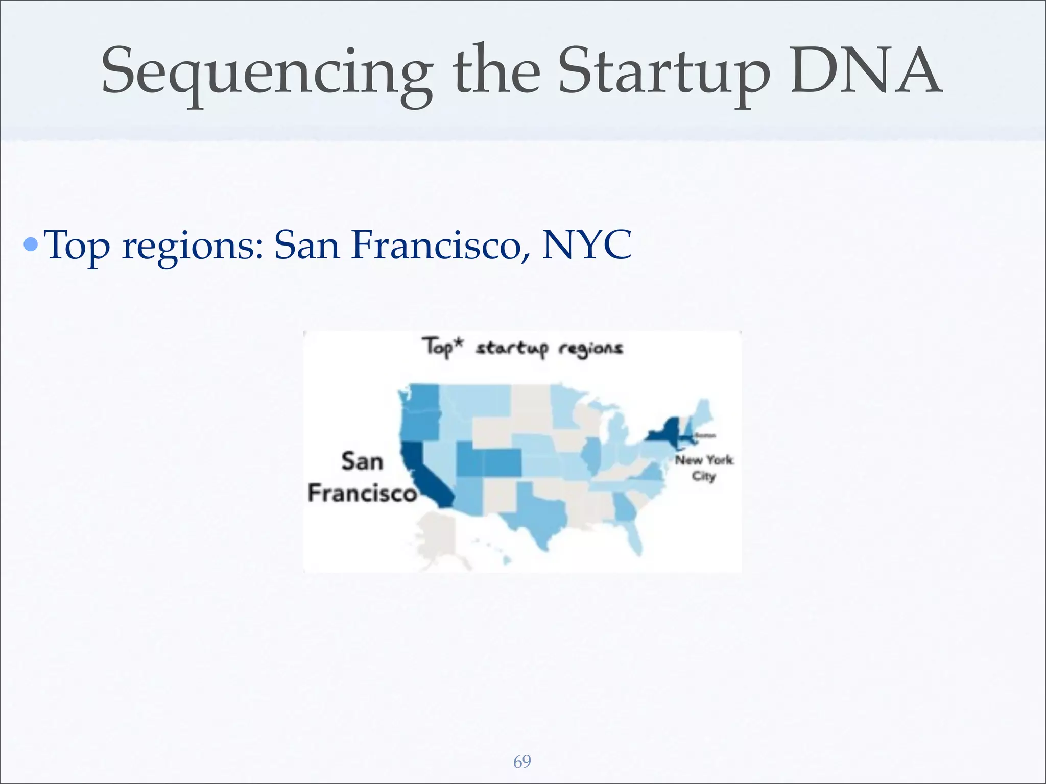 Sequencing the Startup DNA

•Top regions: San Francisco, NYC




                         69
 