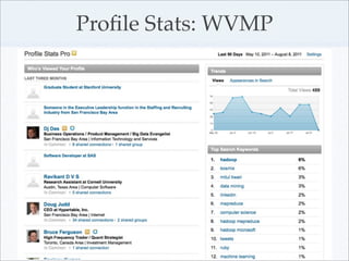Proﬁle Stats: WVMP




        15
 
