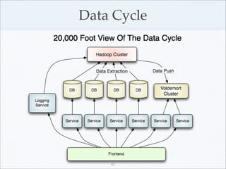 Data Cycle




    43
 