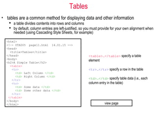 Tables
• tables are a common method for displaying data and other information
 a table divides contents into rows and columns
 by default, column entries are left-justified, so you must provide for your own alignment when
needed (using Cascading Style Sheets, for example)
<html>
<!–- UTA005 page11.html 14.01.15 -->
<head>
<title>Tables</title>
</head>
<body>
<h2>A Simple Table</h2>
<table>
<tr>
<td> Left Column </td>
<td> Right Column </td>
</tr>
<tr>
<td> Some data </td>
<td> Some other data </td>
</tr>
</table>
</body>
</html>
<table>…</table> specify a table
element
<tr>…</tr> specify a row in the table
<td>…</td> specify table data (i.e., each
column entry in the table)
view page
 