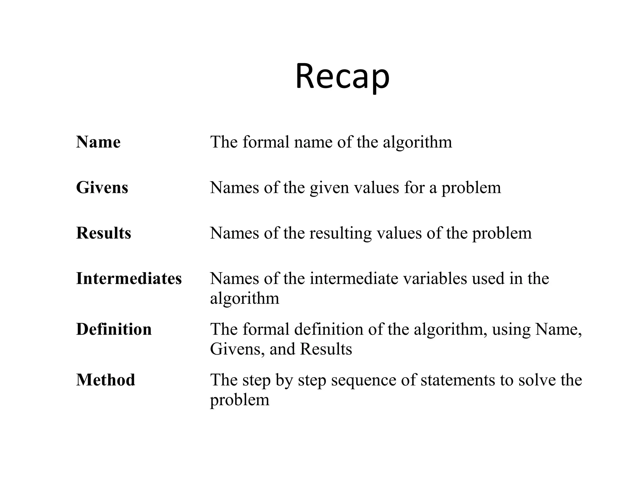 Recap
Name The formal name of the algorithm
Givens Names of the given values for a problem
Results Names of the resulting values of the problem
Intermediates Names of the intermediate variables used in the
algorithm
Definition The formal definition of the algorithm, using Name,
Givens, and Results
Method The step by step sequence of statements to solve the
problem
 
