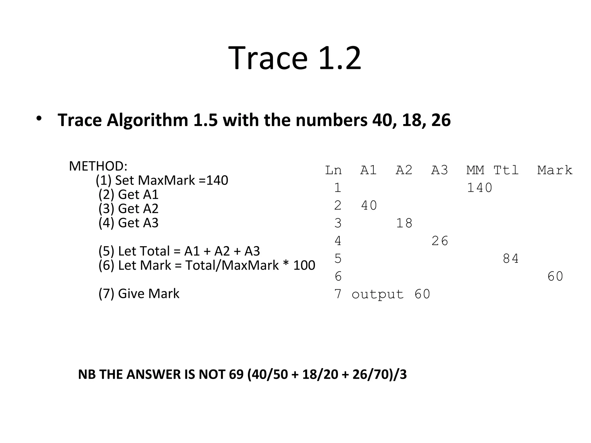 Trace 1.2
• Trace Algorithm 1.5 with the numbers 40, 18, 26
METHOD:
(1) Set MaxMark =140
(2) Get A1
(3) Get A2
(4) Get A3
(5) Let Total = A1 + A2 + A3
(6) Let Mark = Total/MaxMark * 100
(7) Give Mark
Ln A1 A2 A3 MM Ttl Mark
1 140
2 40
3 18
4 26
5 84
6 60
7 output 60
NB THE ANSWER IS NOT 69 (40/50 + 18/20 + 26/70)/3
 