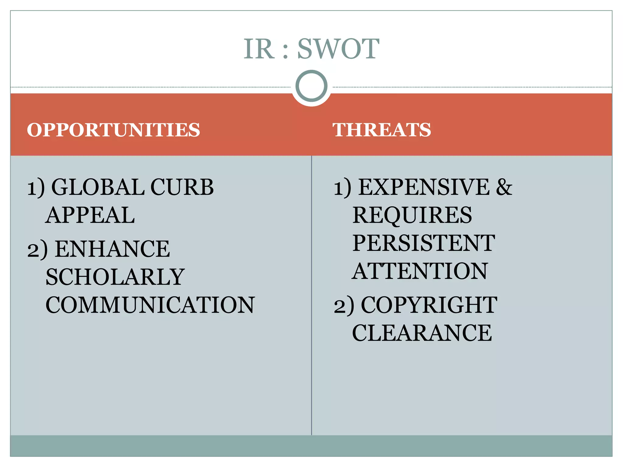 OPPORTUNITIES THREATS 1) GLOBAL CURB APPEAL 2) ENHANCE SCHOLARLY COMMUNICATION 1) EXPENSIVE & REQUIRES PERSISTENT ATTENTION 2) COPYRIGHT CLEARANCE IR : SWOT 
