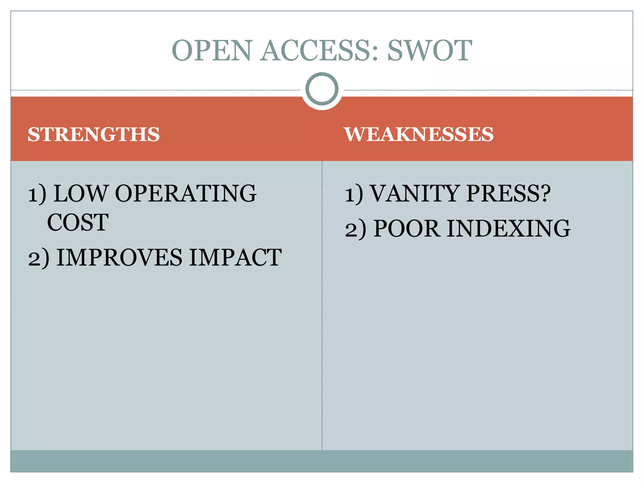 STRENGTHS WEAKNESSES 1) LOW OPERATING COST 2) IMPROVES IMPACT 1) VANITY PRESS? 2) POOR INDEXING OPEN ACCESS: SWOT 