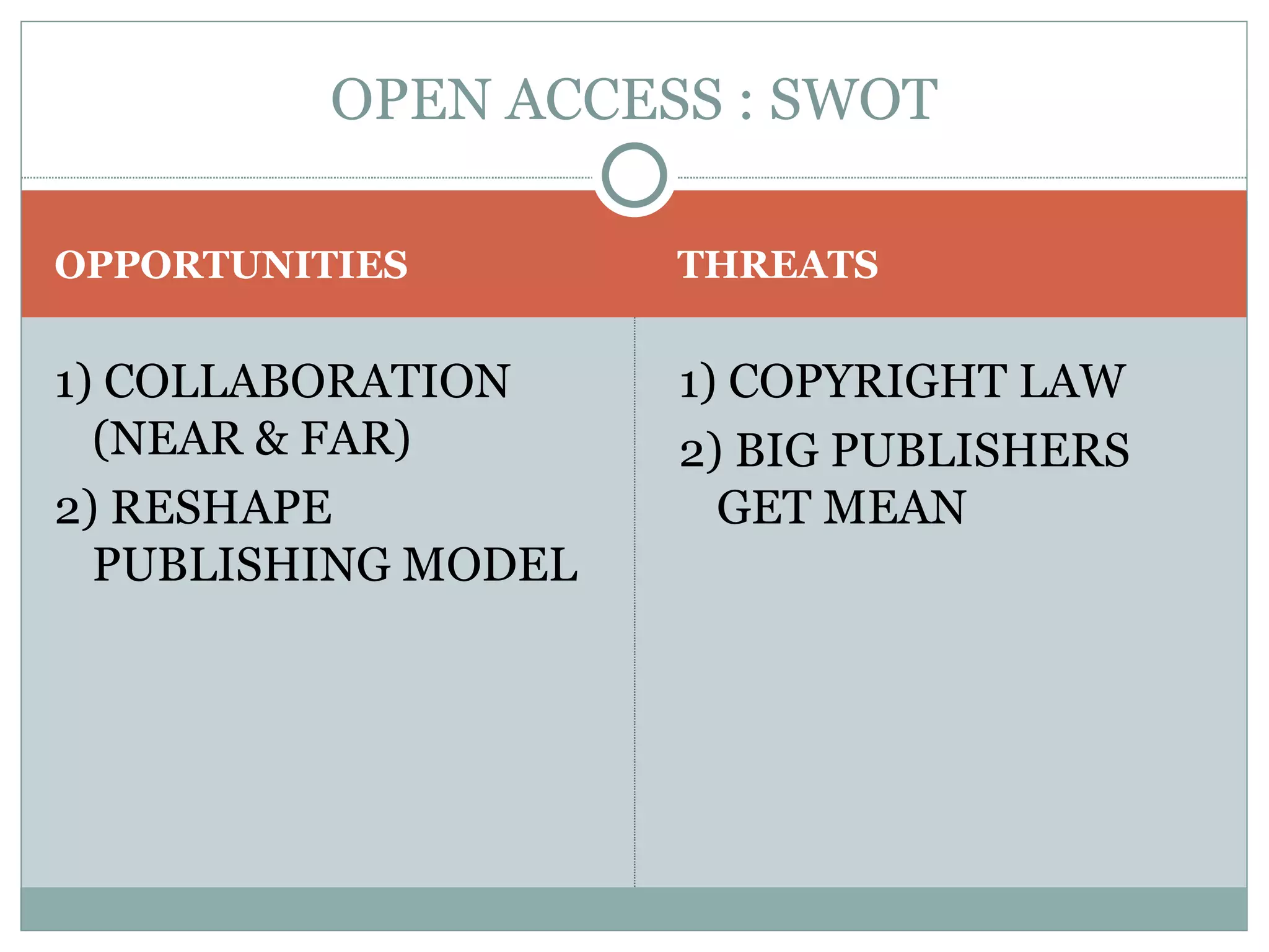 OPPORTUNITIES THREATS 1) COLLABORATION (NEAR & FAR) 2) RESHAPE PUBLISHING MODEL 1) COPYRIGHT LAW 2) BIG PUBLISHERS GET MEAN OPEN ACCESS : SWOT 