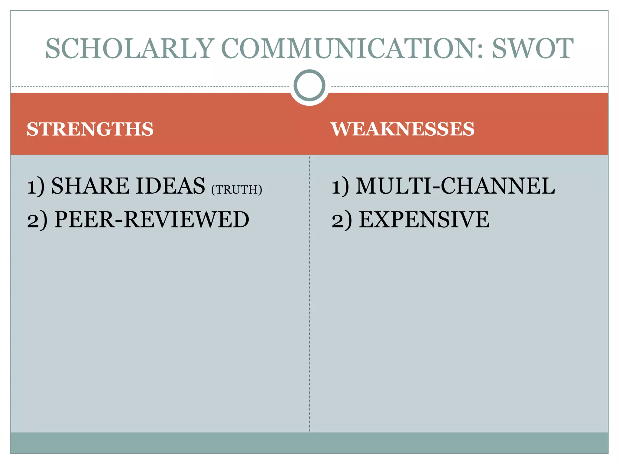 STRENGTHS WEAKNESSES 1) SHARE IDEAS  (TRUTH) 2) PEER-REVIEWED 1) MULTI-CHANNEL 2) EXPENSIVE SCHOLARLY COMMUNICATION: SWOT 