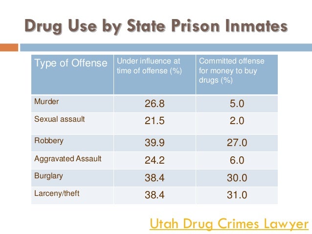 looking-for-utah-drug-crimes-lawyer-6-638.jpg?cb=1485931952