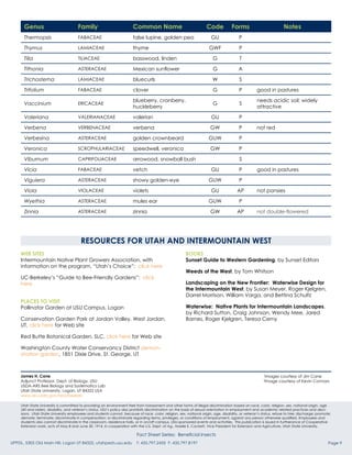 Genus                            Family                            Common Name                                  Code           Forms                            Notes
      Thermopsis                       FABACEAE                          false lupine, golden pea                        GU               P

      Thymus                           LAMIACEAE                         thyme                                         GWF                P

      Tilia                            TILIACEAE                         basswood, linden                                 G               T

      Tithonia                         ASTERACEAE                        Mexican sunflower                                G              A

      Trichostema                      LAMIACEAE                         bluecurls                                       W                S

      Trifolium                        FABACEAE                          clover                                           G               P         good in pastures

                                                                         blueberry, cranberry,                                                      needs acidic soil; widely
      Vaccinium                        ERICACEAE                                                                          G               S
                                                                         huckleberry                                                                attractive

      Valeriana                        VALERIANACEAE                     valerian                                        GU               P

      Verbena                          VERBENACEAE                       verbena                                        GW                P         not red

      Verbesina                        ASTERACEAE                        golden crownbeard                             GUW                P

      Veronica                         SCROPHULARIACEAE                  speedwell, veronica                            GW                P

      Viburnum                         CAPRIFOLIACEAE                    arrowood, snowball bush                                          S

      Vicia                            FABACEAE                          vetch                                           GU               P         good in pastures

      Viguiera                         ASTERACEAE                        showy golden-eye                              GUW                P

      Viola                            VIOLACEAE                         violets                                         GU             AP          not pansies

      Wyethia                          ASTERACEAE                        mules ear                                     GUW                P

      Zinnia                           ASTERACEAE                        zinnia                                         GW              AP          not double-flowered




                                         resources for Utah and intermountain west
     Web sites                                                                                           Books
     Intermountain Native Plant Growers Association, with                                                Sunset Guide to Western Gardening, by Sunset Editors
     information on the program, “Utah’s Choice”: click here
                                                                                                         Weeds of the West, by Tom Whitson
     UC-Berkeley’s “Guide to Bee-Friendly Gardens”: click
     here                                                                                                Landscaping on the New Frontier: Waterwise Design for
                                                                                                         the Intermountain West, by Susan Meyer, Roger Kjelgren,
                                                                                                         Darrel Morrison, William Varga, and Bettina Schultz
     Places to Visit
     Pollinator Garden at USU Campus, Logan                                                              Waterwise: Native Plants for Intermountain Landscapes,
                                                                                                         by Richard Sutton, Craig Johnson, Wendy Mee, Jared
     Conservation Garden Park at Jordan Valley, West Jordan,                                             Barnes, Roger Kjelgren, Teresa Cerny
     UT, click here for Web site

     Red Butte Botanical Garden, SLC, click here for Web site

     Washington County Water Conservancy District demon-
     stration garden, 1851 Dixie Drive, St. George, UT



     James H. Cane                                                                                                                                       1
                                                                                                                                                             Images courtesy of Jim Cane
     Adjunct Professor, Dept. of Biology, USU                                                                                                            2
                                                                                                                                                             Image courtesy of Kevin Connors
     USDA-ARS Bee Biology and Systematics Lab
     Utah State University, Logan, UT 84322 USA
     www.ars.usda.gov/npa/beelab

     Utah State University is committed to providing an environment free from harassment and other forms of illegal discrimination based on race, color, religion, sex, national origin, age
     (40 and older), disability, and veteran’s status. USU’s policy also prohibits discrimination on the basis of sexual orientation in employment and academic related practices and deci-
     sions. Utah State University employees and students cannot, because of race, color, religion, sex, national origin, age, disability, or veteran’s status, refuse to hire; discharge; promote;
     demote; terminate; discriminate in compensation; or discriminate regarding terms, privileges, or conditions of employment, against any person otherwise qualified. Employees and
     students also cannot discriminate in the classroom, residence halls, or in on/off campus, USU-sponsored events and activities. This publication is issued in furtherance of Cooperative
     Extension work, acts of May 8 and June 30, 1914, in cooperation with the U.S. Dept. of Ag., Noelle E. Cockett, Vice President for Extension and Agriculture, Utah State University.

                                                                           Fact Sheet Series: Beneficial Insects
UPPDL, 5305 Old Main Hill, Logan UT 84322, utahpests.usu.edu               T: 435.797.2435 F: 435.797.8197                                                                                      Page 9
 