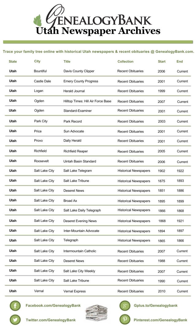List of Utah Newspapers in GenealogyBank