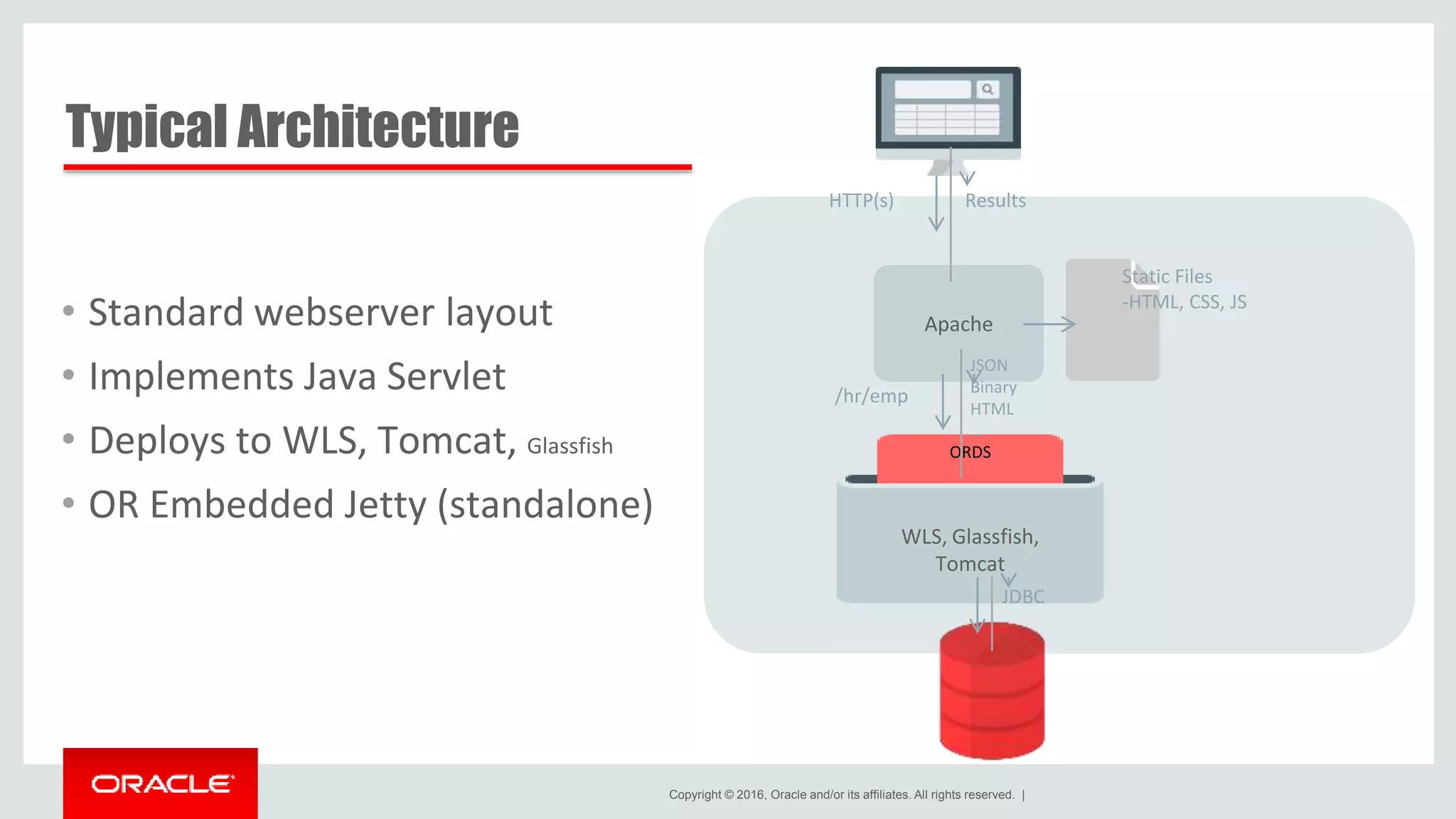 Copyright © 2016, Oracle and/or its affiliates. All rights reserved. | Typical Architecture • Standard webserver layout • Implements Java Servlet • Deploys to WLS, Tomcat, Glassfish • OR Embedded Jetty (standalone) WLS, Glassfish, Tomcat ORDS Apache Static Files -HTML, CSS, JS /hr/emp JSON Binary HTML … HTTP(s) Results JDBC 