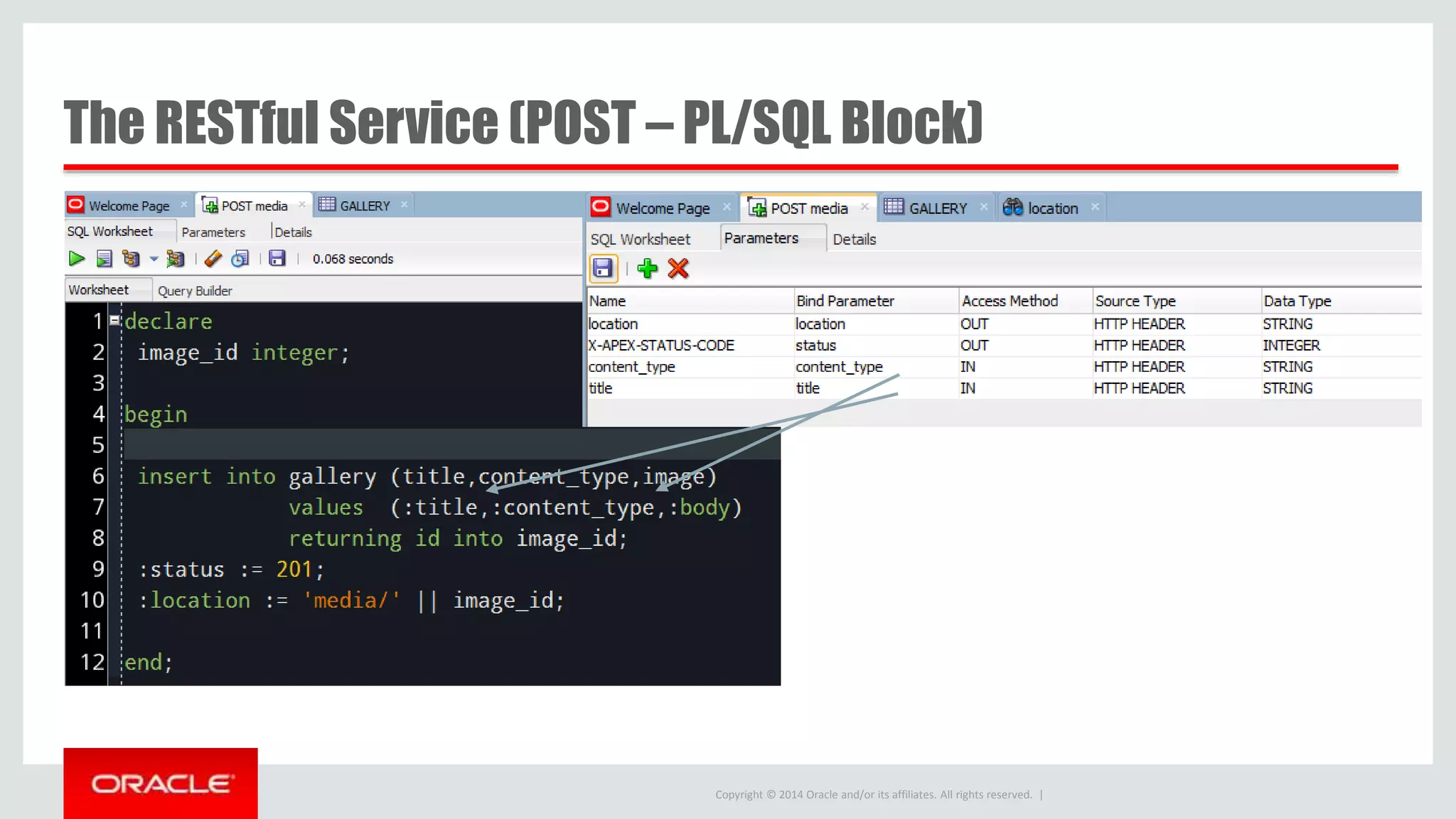 Copyright © 2014 Oracle and/or its affiliates. All rights reserved. | The RESTful Service (POST – PL/SQL Block) 