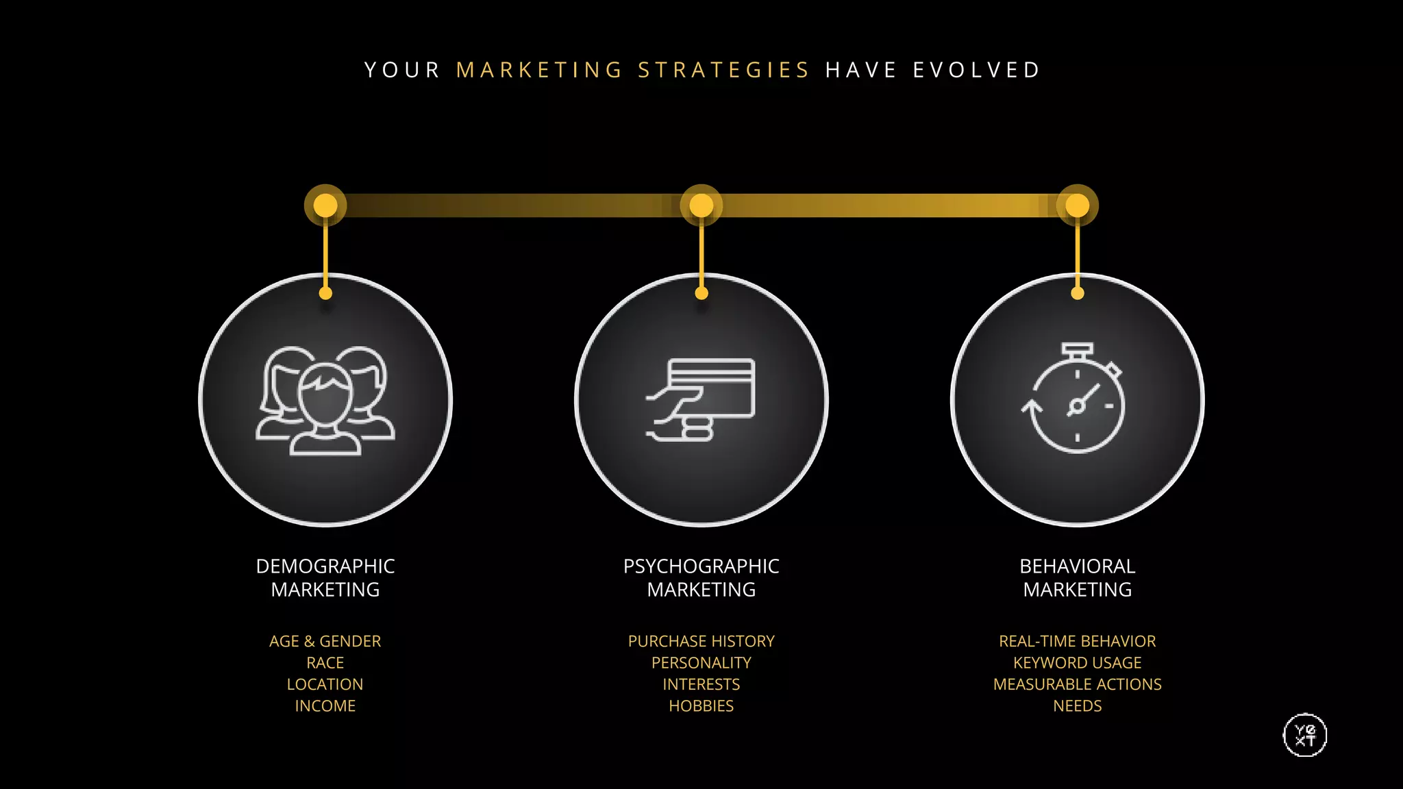DEMOGRAPHIC
MARKETING
PSYCHOGRAPHIC
MARKETING
BEHAVIORAL
MARKETING
AGE & GENDER
RACE
LOCATION
INCOME
PURCHASE HISTORY
PERSONALITY
INTERESTS
HOBBIES
REAL-TIME BEHAVIOR
KEYWORD USAGE
MEASURABLE ACTIONS
NEEDS
Y O U R M A R K E T I N G S T R A T E G I E S H A V E E V O L V E D
 