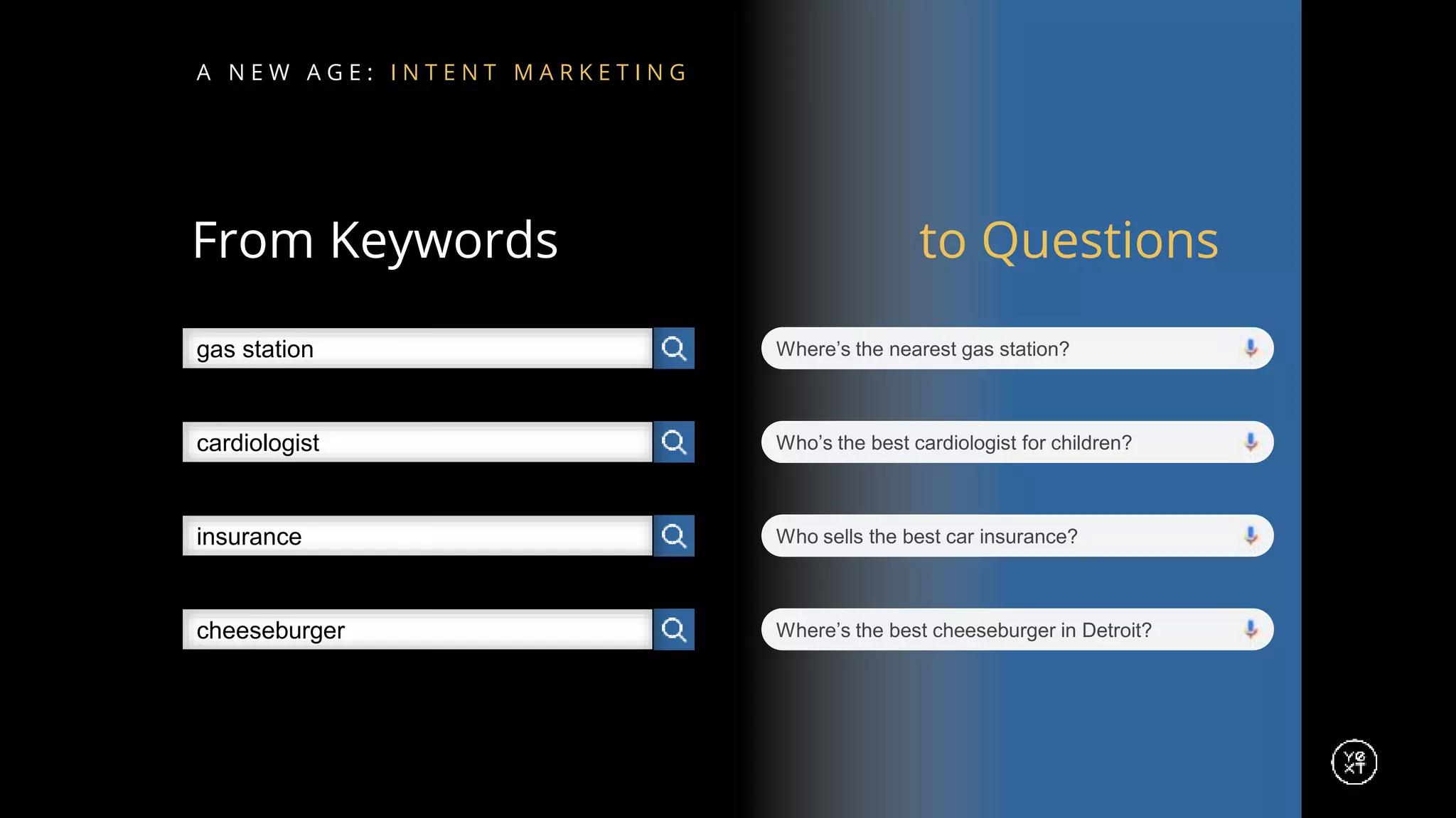 From Keywords to Questions
gas station Where’s the nearest gas station?
cardiologist Who’s the best cardiologist for children?
insurance Who sells the best car insurance?
cheeseburger Where’s the best cheeseburger in Detroit?
A N E W A G E : I N T E N T M A R K E T I N G
 