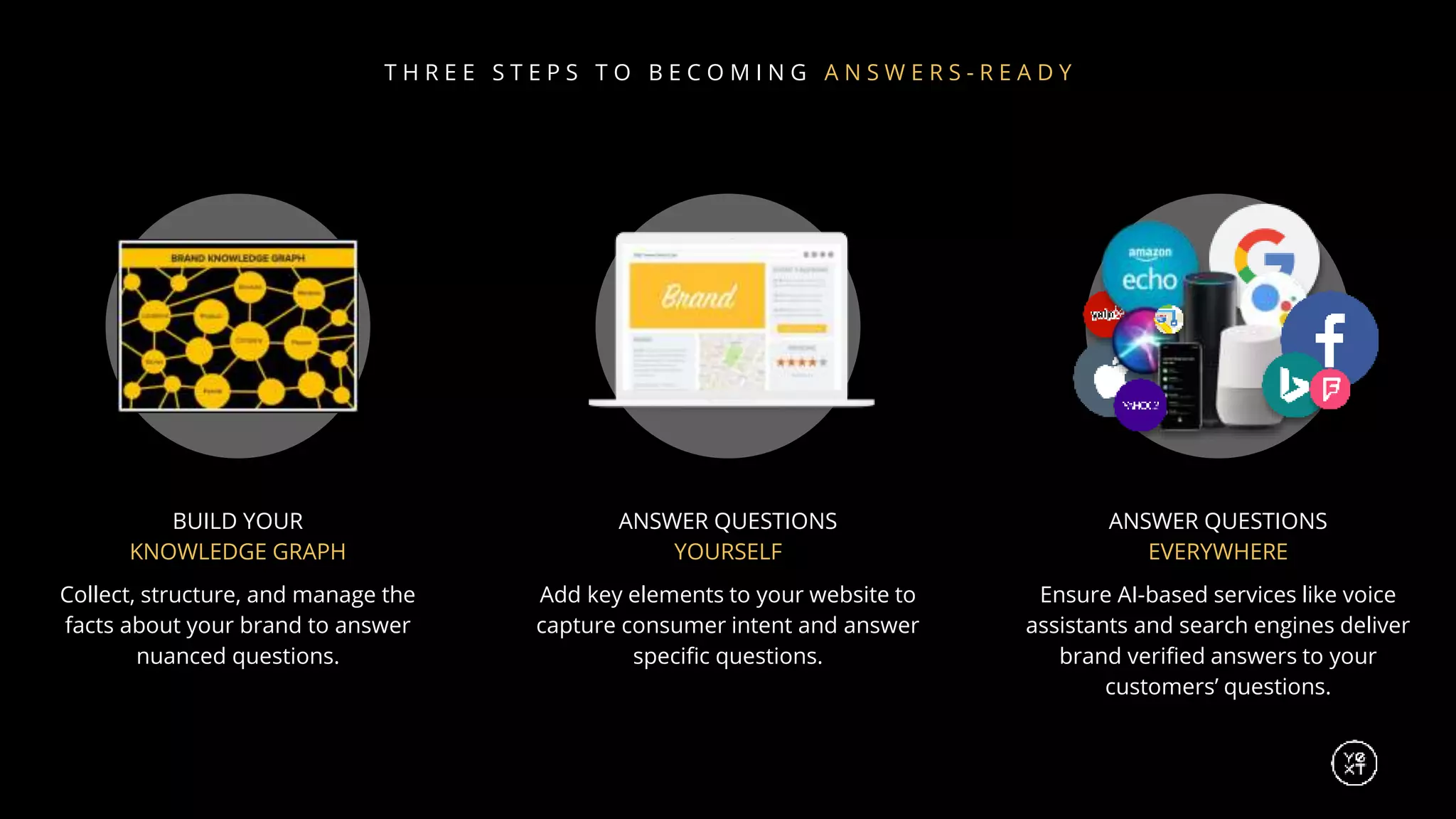 BUILD YOUR
KNOWLEDGE GRAPH
Collect, structure, and manage the
facts about your brand to answer
nuanced questions.
ANSWER QUESTIONS
YOURSELF
Add key elements to your website to
capture consumer intent and answer
specific questions.
ANSWER QUESTIONS
EVERYWHERE
Ensure AI-based services like voice
assistants and search engines deliver
brand verified answers to your
customers’ questions.
T H R E E S T E P S T O B E C O M I N G A N S W E R S - R E A D Y
 