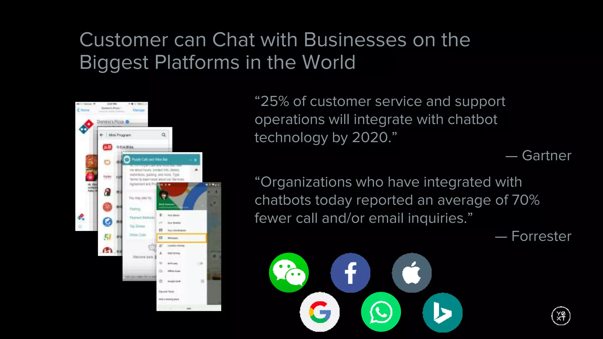 Customer can Chat with Businesses on the
Biggest Platforms in the World
“25% of customer service and support
operations will integrate with chatbot
technology by 2020.”
— Gartner
“Organizations who have integrated with
chatbots today reported an average of 70%
fewer call and/or email inquiries.”
— Forrester
 