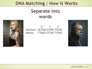 DNA Matching : How it Works

Separate into
words
0
1
2
Starbuck : ACTGA CCTAG TTGAC
Adama : TTAAG CCTAG TTGAC

 