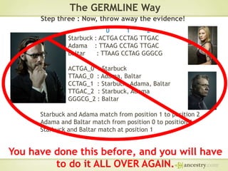 The GERMLINE Way
Step three : Now, throw away the evidence!
0
1
2
Starbuck : ACTGA CCTAG TTGAC
Adama : TTAAG CCTAG TTGAC
Baltar
: TTAAG CCTAG GGGCG
ACTGA_0 : Starbuck
TTAAG_0 : Adama, Baltar
CCTAG_1 : Starbuck, Adama, Baltar
TTGAC_2 : Starbuck, Adama
GGGCG_2 : Baltar
Starbuck and Adama match from position 1 to position 2
Adama and Baltar match from position 0 to position 1
Starbuck and Baltar match at position 1

You have done this before, and you will have
to do it ALL OVER AGAIN.

 