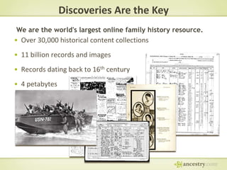Discoveries Are the Key
We are the world's largest online family history resource.

• Over 30,000 historical content collections

• 11 billion records and images
• Records dating back to 16th century
• 4 petabytes

 