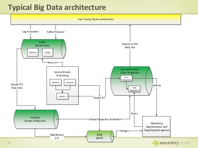 big data architecture diagram big data architecture diagram 28 images 8 best images big data architecture diagram big data architecture diagram 28 images 8 best images