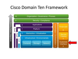 AWS Account Management
 