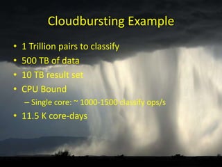 Approach
• AWS c1.xlarge spot instances
– 8 core, 24GB RAM
– $0.075 on AWS spot market
– Best CPU/$ ratio
• HP Blades in familysearch.org datacenter
– 8 core, 24 GB RAM
– 300 servers
 