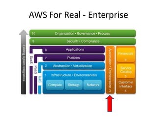 Introduction to Autoscale
 