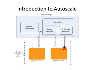 Configuration Example
 