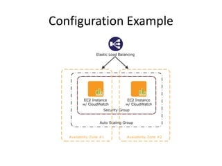 CloudFormation Template - 1
"Resources" : {
"WebServerGroup" : {
"Type" : "AWS::AutoScaling::AutoScalingGroup",
"Properties" : {
"AvailabilityZones" : { "Fn::GetAZs" : ""},
"LaunchConfigurationName" : { "Ref" : "LaunchConfig" },
"MinSize" : "1",
"MaxSize" : "3",
"LoadBalancerNames" : [ { "Ref" : "ElasticLoadBalancer" } ]
}
},
 