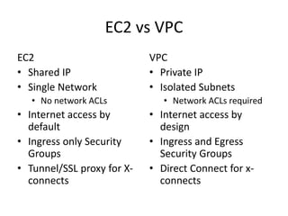 Virtual Private Cloud
 