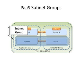 Subnet Groups
DMZ
• SSH Bastions
• NAT Servers
• FS.ORG ELBs
Public
• DLBs
• fs.org web apps
and APIs
Private
• fsg.net web apps
and APIs
• Support services
Data
• Databases
• NoSQL
Tools
• DNS
• Build tools
• PaaS army
 