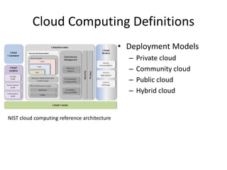 Cloud Computing Definitions
ACM CTO Roundtables
What is Cloud Computing?
Cloud computing is about moving
services, computation and/or
data—for cost and business
advantage—off-site to an internal
or external, location-transparent,
centralized facility or contractor.
By making data available in the
cloud, it can be more easily and
ubiquitously accessed, often at
much lower cost, increasing its
value by enabling opportunities
for enhanced collaboration,
integration, and analysis on a
shared common platform.
Three divisions (areas):
• SaaS: WAN-enabled application services
(eg. Google Apps, Salesforce.com,
WebEx.)
• PaaS: Foundational elements to develop
new applications (eg. Coghead, Google
Application Engine.)
• Iaas: Providing computational and
storage infrastructure in a centralized,
location-transparent service (eg.
Amazon.)
 