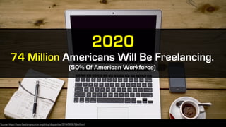 Source: https://www.freelancersunion.org/blog/dispatches/2014/09/04/53million/
74 Million Americans Will Be Freelancing.
(50% Of American Workforce)
2020
 