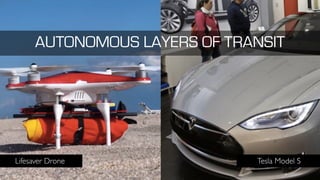 Tesla Model S
AUTONOMOUS LAYERS OF TRANSIT
Lifesaver Drone
 