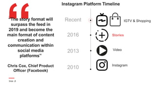 3Slide /
“
Instagram Platform Timeline
IGTV & Shopping
Stories
Video
Instagram
“The story format will
surpass the feed in
...