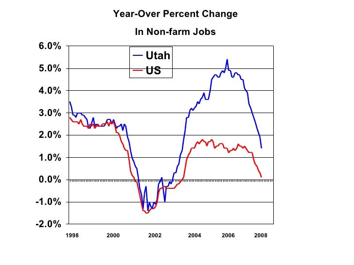 Utah Economic Profile 2008