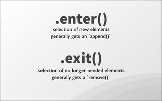 .exit()
selection of no longer needed elements
.enter()selection of new elements
generally gets an `append()`
generally gets a `remove()`
 