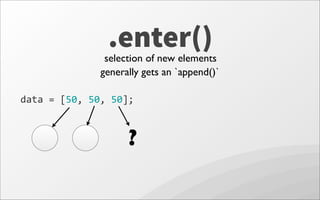 .enter()selection of new elements
generally gets an `append()`
data	
  =	
  [50,	
  50,	
  50];
?
 