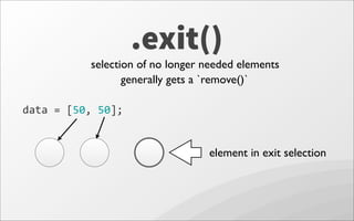 data	
  =	
  [50,	
  50];
element in exit selection
.exit()
selection of no longer needed elements
generally gets a `remove()`
 