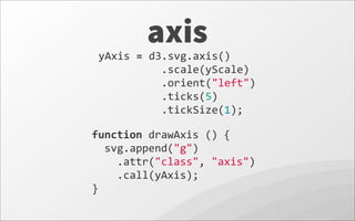 axis
yAxis	
  =	
  d3.svg.axis()
	
  	
  	
  	
  	
  	
  	
  	
  	
  	
  .scale(yScale)
	
  	
  	
  	
  	
  	
  	
  	
  	
  	
  .orient("left")
	
  	
  	
  	
  	
  	
  	
  	
  	
  	
  .ticks(5)
	
  	
  	
  	
  	
  	
  	
  	
  	
  	
  .tickSize(1);
function	
  drawAxis	
  ()	
  {
	
  	
  svg.append("g")
	
  	
  	
  	
  .attr("class",	
  "axis")
	
  	
  	
  	
  .call(yAxis);
}
 
