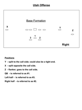 Utah Offense Base Formation X Y Z 1 2 3 Right Positions Y  - split to the call side; could also be a tight end. X  - split opposite the call side. Z  - flanker; goes to the call side. QB  - is referred to as #1. Left half -  is referred to as #3. Right half  - is referred to as #2. 