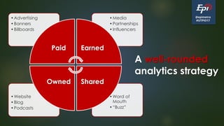 @epimetra
#UTPIO17
A well-rounded
analytics strategy
•Word of
Mouth
•“Buzz”
•Website
•Blog
•Podcasts
•Media
•Partnerships
•Influencers
•Advertising
•Banners
•Billboards
Paid Earned
SharedOwned
 