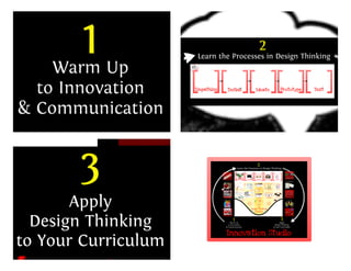 Design Thinking Teacher Workshop- Water Challenge