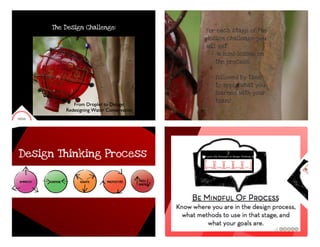 Design Thinking Teacher Workshop- Water Challenge