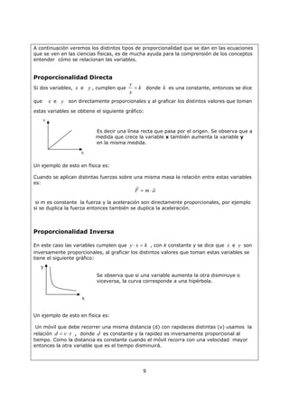 8
6. Dados los vectores A
G
y B
G
, de igual módulo (figura 6), entonces el vector BA
GG
 es
aproximadamente
A)
B)
C)
D) Fig. 6
E)
7. La magnitud máxima de la sustracción de dos vectores, cuyas magnitudes son 6 y
8 respectivamente es
A) 2
B) 8
C) 10
D) 14
E) 48
8. Dados los vectores:
A
G
de magnitud 8 en la dirección positiva del eje x.
B
G
de magnitud 3 en la dirección negativa del eje x.
C
G
de magnitud 15 en la dirección positiva del eje y.
D
G
de magnitud 3 en la dirección negativa del eje y.
La magnitud de la suma de los vectores (vector resultante) es
A) 5
B) 10
C) 13
D) 5
E) 10
9. En la figura 7, E
G
es el vector resultante de
A) DG
GG

B) DCF
GGG

C) DG
GG

D) DCF
GGG

E) DCBA
GGGG

Fig. 7
A
G
B
G
A
G
B
G C
G
D
G
G
G
F
G
E
G
 