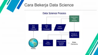 Cara Bekerja Data Science
 
