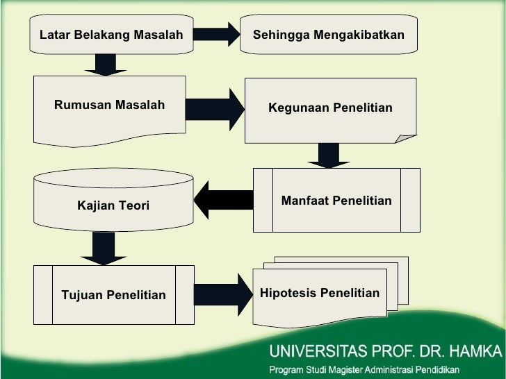 Thesis magister manajemen
