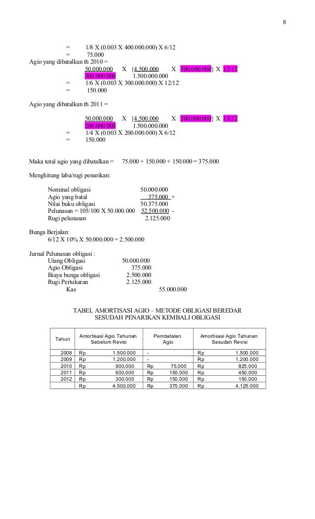 Contoh Soal Amortisasi